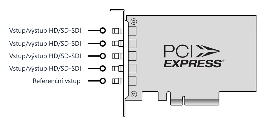 DeckLink Duo 2 Mini – Konektory