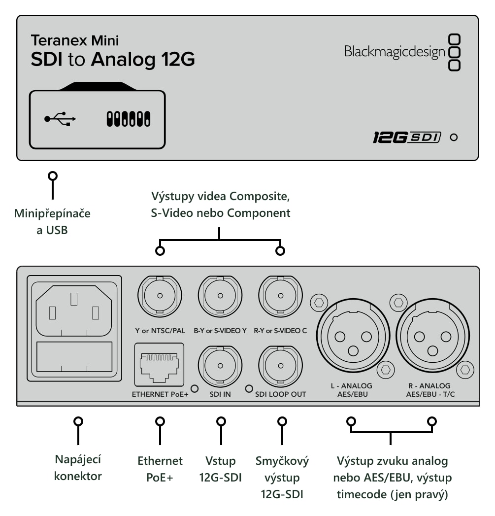 Teranex Mini SDI to Analog 12G – Konektory
