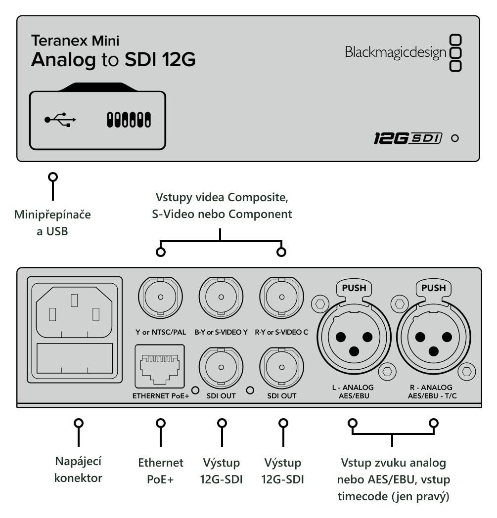 Teranex Mini Analog to SDI 12G – Konektory