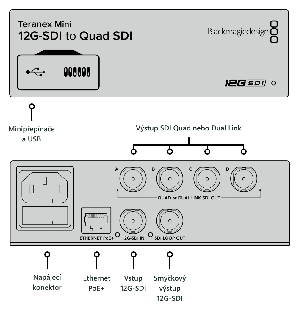 Teranex Mini 12G-SDI to Quad SDI – Konektory