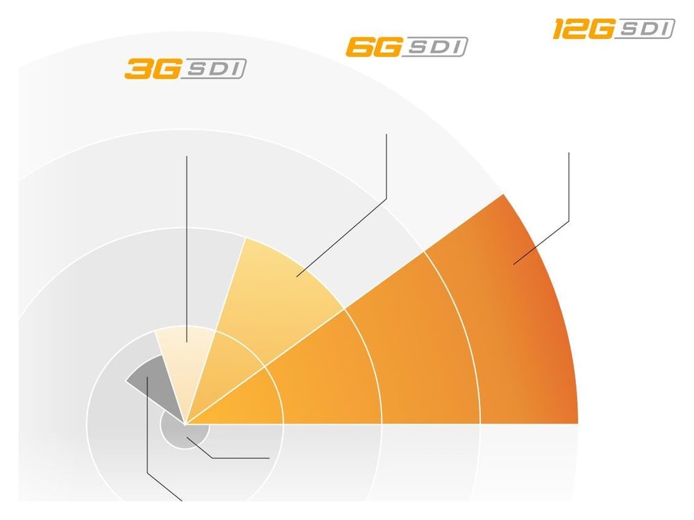 Teranex Mini HDMI to SDI 12G – 12G-SDI pro SD, HD i Ultra HD