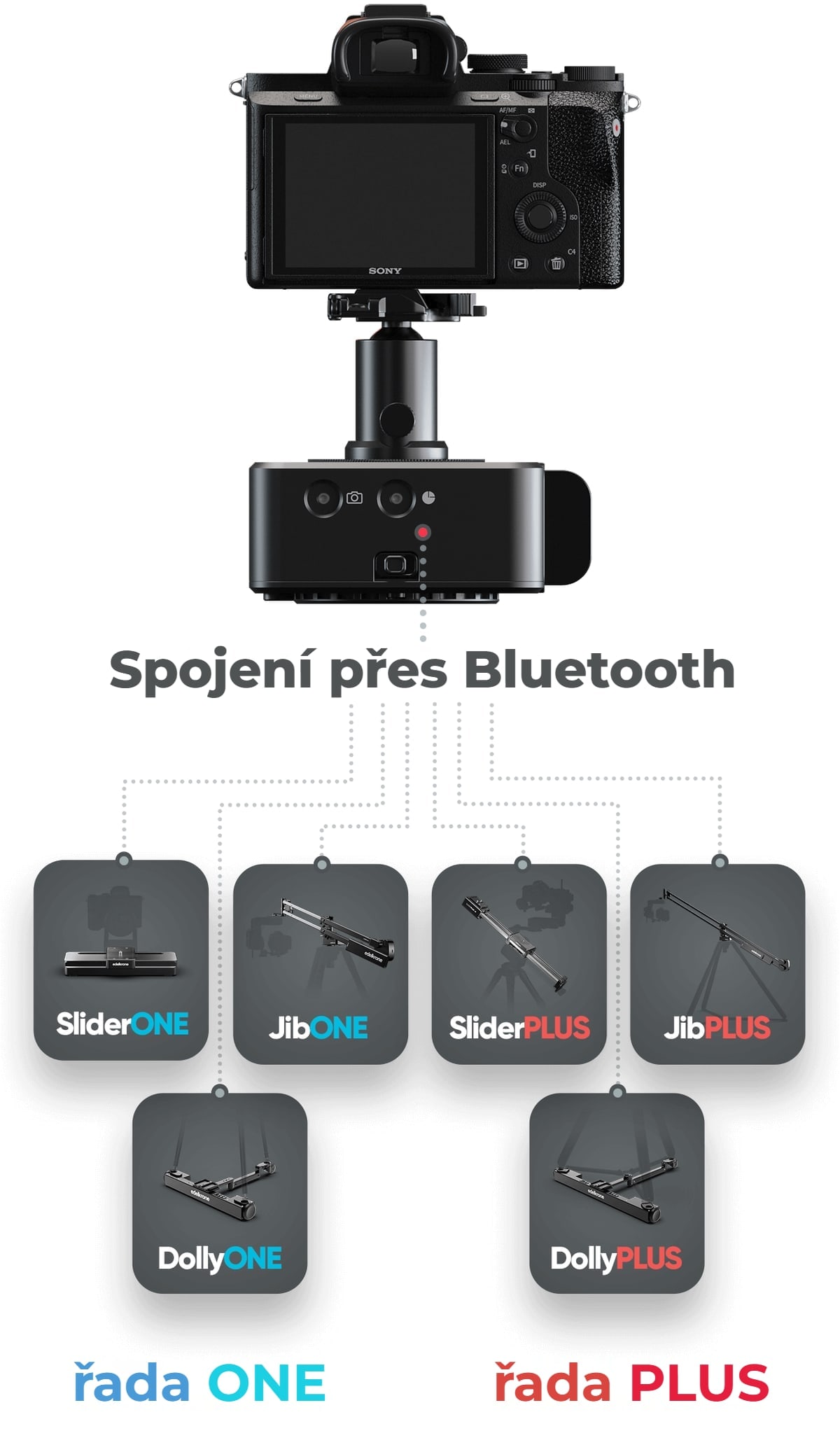 Bezdrátové spojení s pojezdem