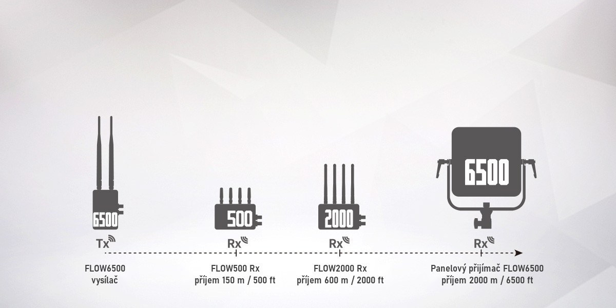SWIT FLOW6500 Tx bezdrátový vysílač videa