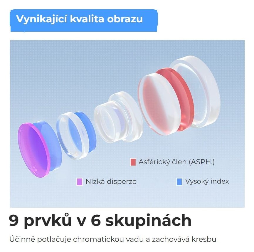 TTArtisan AF 40mm F2 – Optika 9 prvků v 6 skupinách