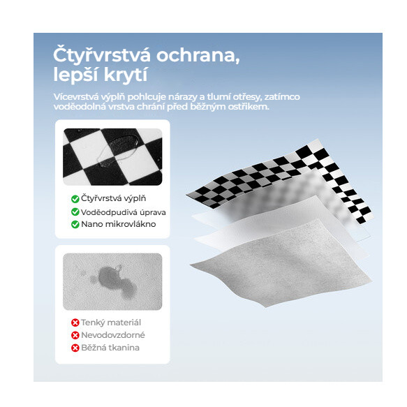 Ulanzi CA02 Magic Camera Wrap – Čtyři vrstvy ochrany
