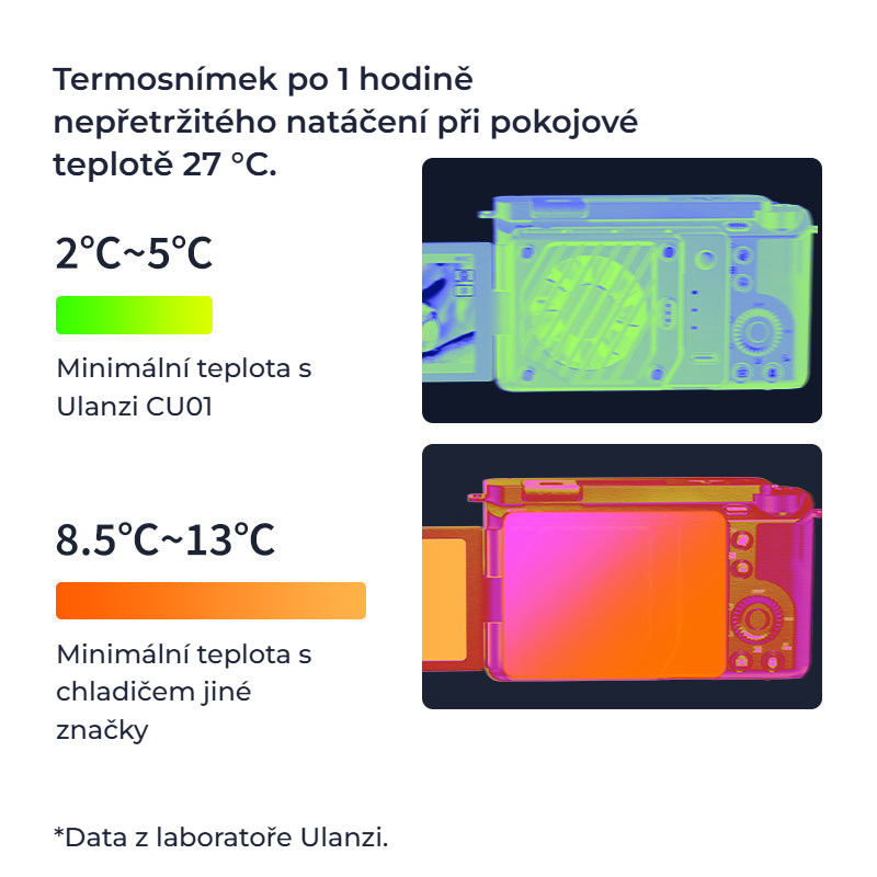 Ulanzi CU01 Thermostatic Semiconductor Kit – Rozdíl po hodině natáčení