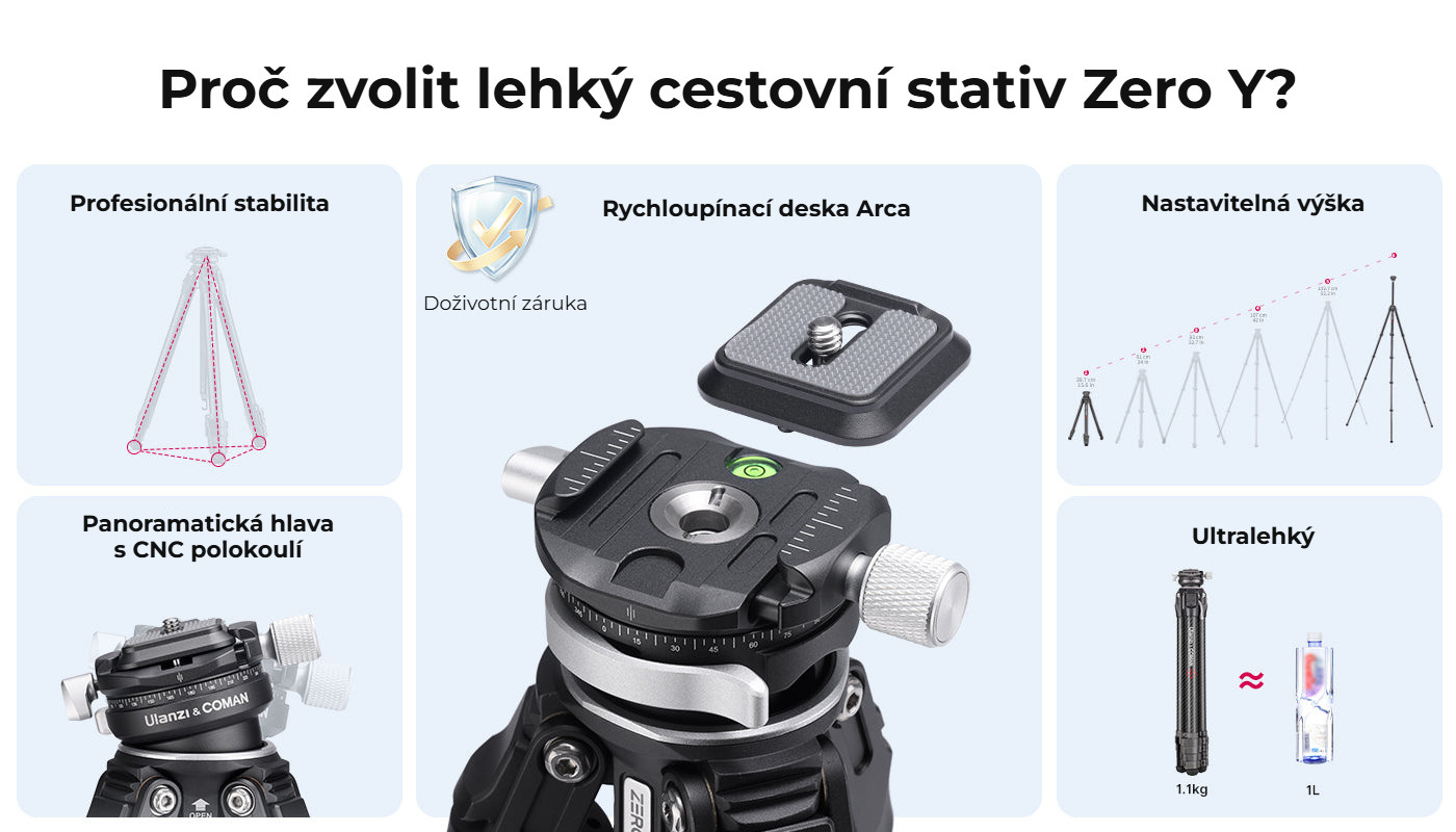 Ulanzi Zero-Y 3028 – Proč Zero-Y